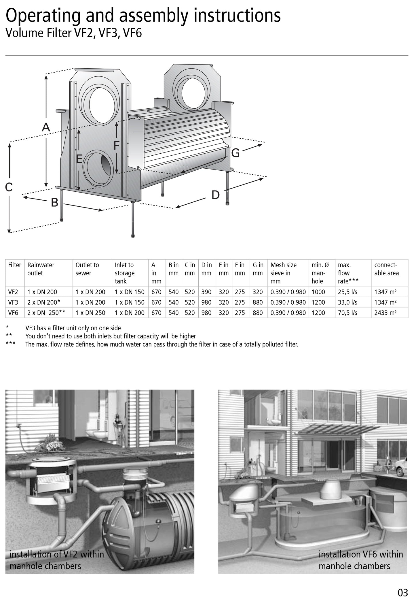 3P Volume Filter VF6